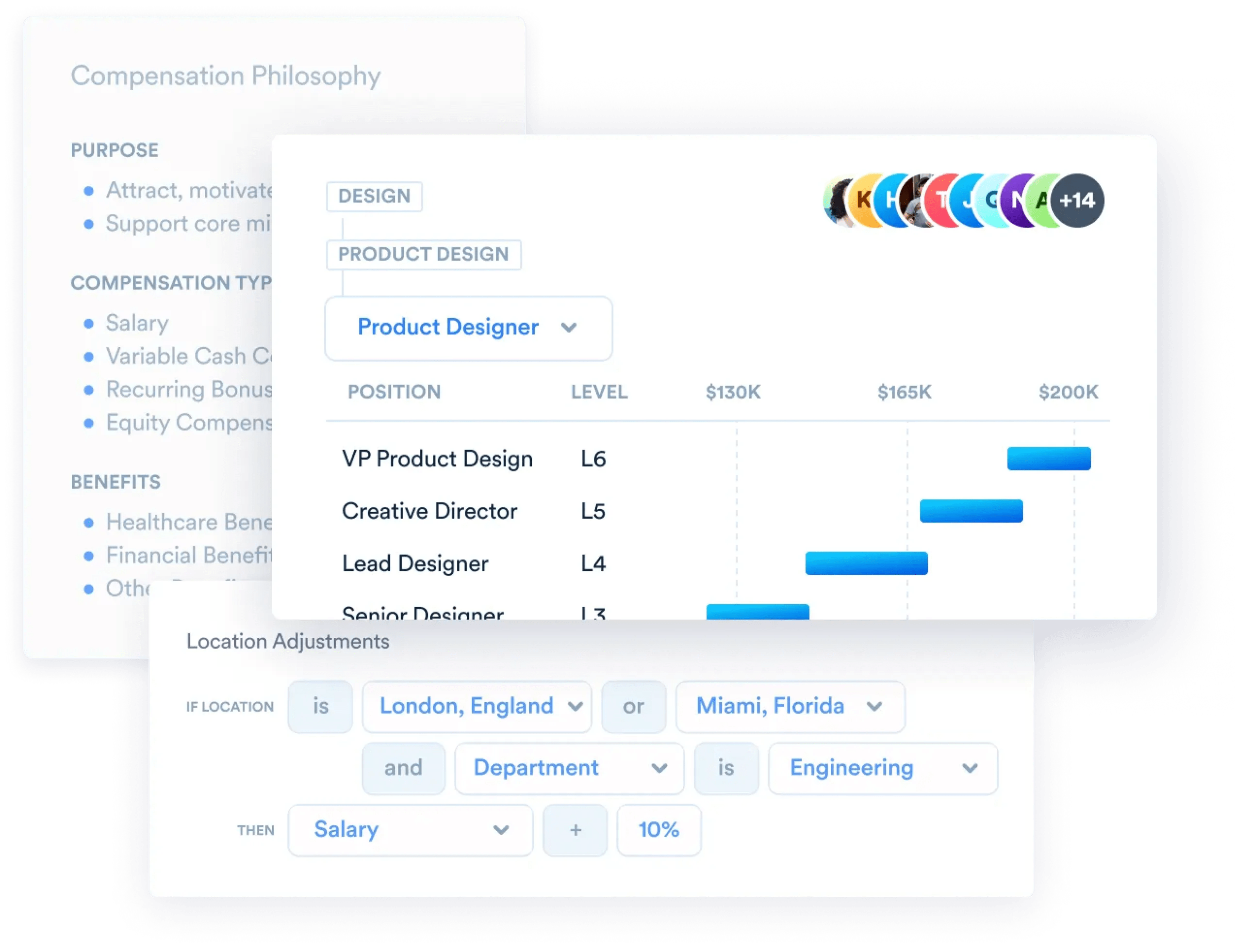 Products Band Management